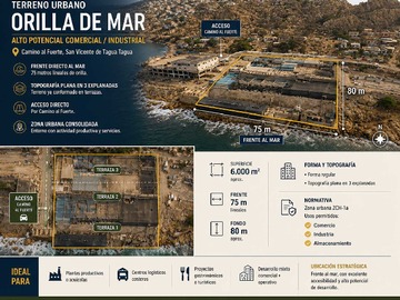 Terreno en venta en Vendo terreno industrial a orilla de mar (162033), Coquimbo