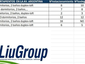 Venta / Departamento / Antofagasta