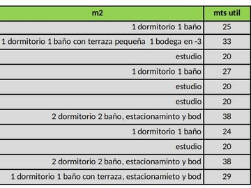 Venta / Departamento / Santiago