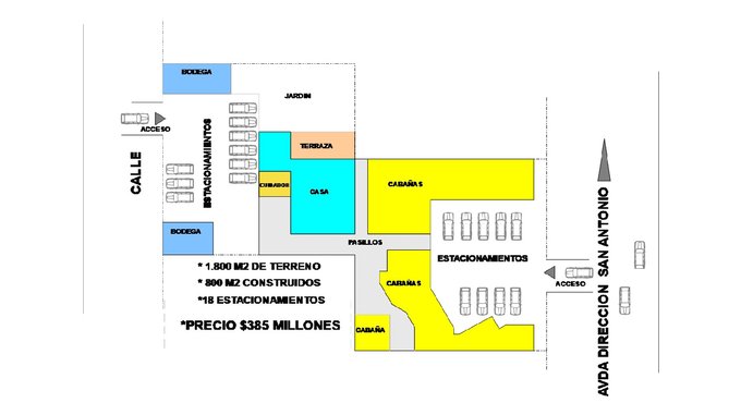 Esquema a escala de la propiedad