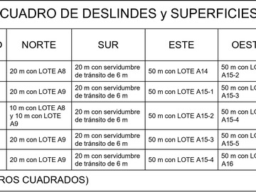 Venta / Parcela / Coronel