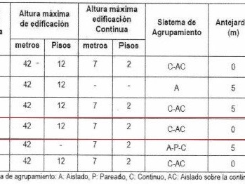 Venta / Parcela / San Joaquín