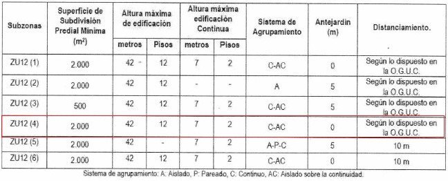 Normativa