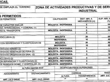 Venta / Terreno / Cerrillos