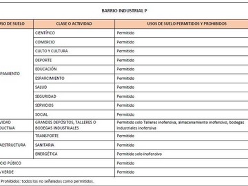 Venta / Terreno / Concepción