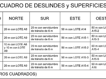 Venta / Terreno / Coronel