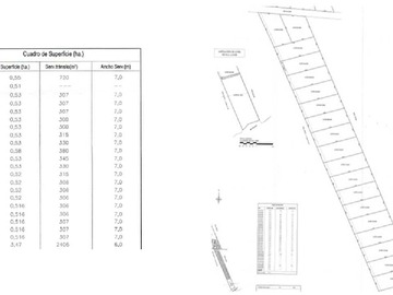 Venta / Terreno / Los Ángeles