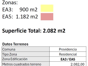 Venta / Terreno / Providencia