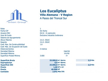 Venta / Terreno / Villa Alemana